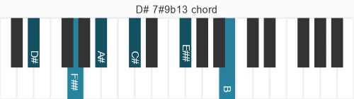 Piano voicing of chord D# 7#9b13